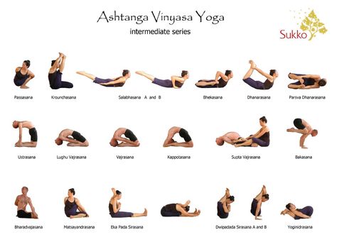 Yoga Intermediate, Yoga Poses Chart, Yoga Shala, Ashtanga Vinyasa Yoga, Yoga Images, Yoga Vinyasa, Home Yoga Practice, Yoga Tutorial, Home Yoga