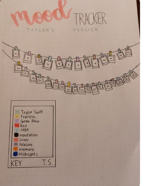 Taylor Swift Bujo Theme, Taylor Swift Bujo Ideas, Taylor Swift Bullet Journal, Taylor Swift Mood, Bujo Ideas, Taylor Swift Fearless, Mood Tracker, Journal Ideas, Taylor Swift