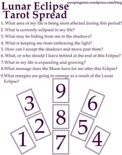 Lunar Eclipse Tarot Spread, Eclipse Tarot Spread, Moon Aries, Full Moon Tarot, Aries Tarot, Learn Tarot, Tarot Card Spreads, Tarot Tips, Tarot Spread