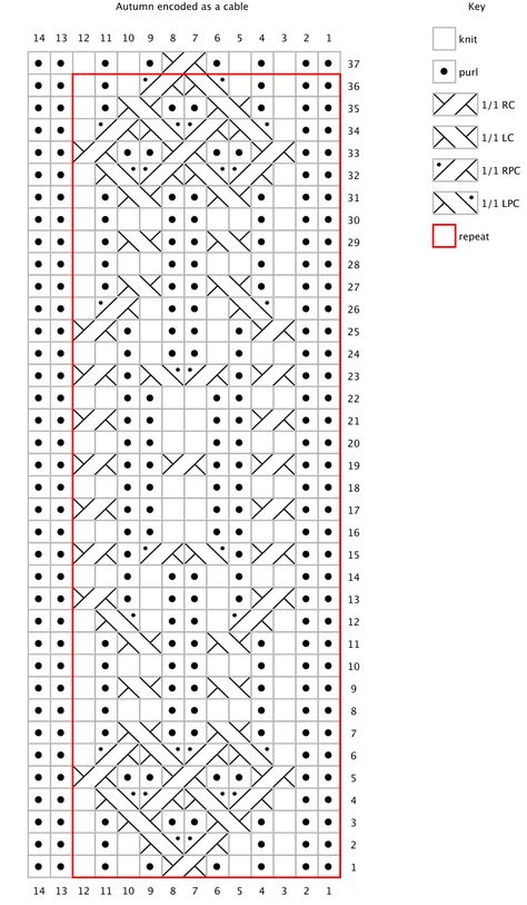 Knit Stitch Patterns Cables, Types Of Knitting, Cable Stitch Pattern, Types Of Knitting Stitches, Cable Chart, Intermediate Knitting Patterns, Lace Knitting Stitches, Cable Knitting Patterns, Cable Pattern