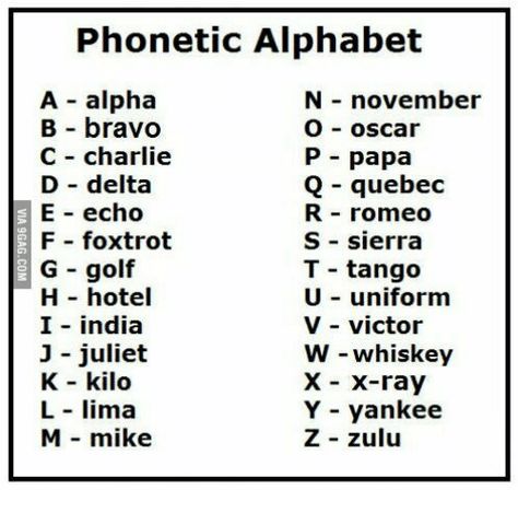 Phonetic Alphabet: How Soldiers Communicated - History Free Trivia Questions, Morse Code Practice, Nato Alphabet, Nato Phonetic Alphabet, Military Alphabet, Fun Trivia Questions, Phonetic Alphabet, Nautical Flags, Helpful Things