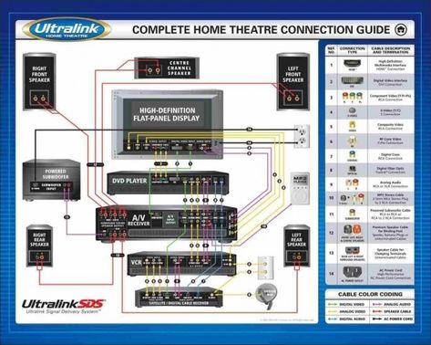 Home Theater Wiring Diagram Home Theater Wiring, Home Theater Subwoofer, Subwoofer Wiring, Movie Theater Rooms, Basement Home Theater, Home Theater Receiver, Home Theater Setup, At Home Movie Theater, Home Theater Rooms