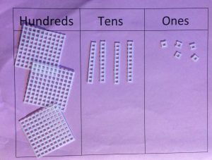 DIY Place Value Manipulatives Diy Place Value Manipulatives, Place Value Manipulatives Diy, Subitizing Activities, Homeschool Math Curriculum, Creative Math, Teachers Toolbox, Math Place Value, Teaching Second Grade, Math Manipulatives