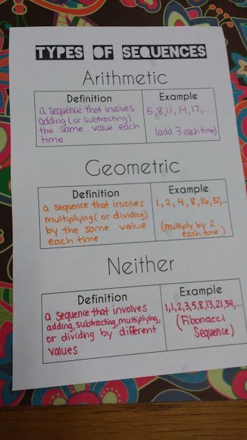 My Algebra 1 students have just started their unit on sequences. This is my first time teaching sequences in Algebra 1 because it used to be in the old Algebra 2 standards. For the past four years, Teenager Outfits Summer, Math College, Algebra Classroom, High School Algebra, Sarah Carter, High School Math Classroom, High School Math Teacher, Teaching Algebra, School Algebra