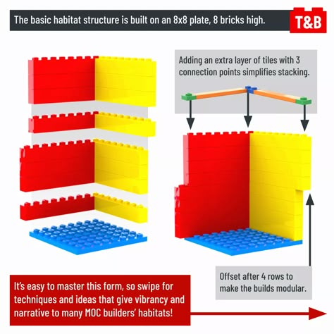 #1974 TECHNIQUE DISCUSSION: Habitats Lego Builds Ideas, Lego Habitat, Lego Vignette, Alphabet Clip Cards, Lego Basic, Lego Village, Interesting Poses, Lego Techniques, Lego 4