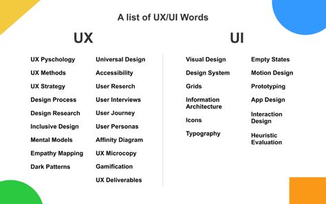 Learn Ux Design, Ux Design Portfolio, Ux Design Principles, Ui Design Principles, Design Article, Web Design Ux Ui, Ux Kits, Instructional Design, Information Architecture