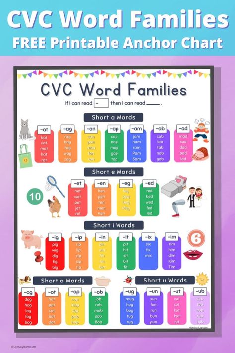 Graphic with a colorful cvc word families chart on a purple and blue background. Cvc Words Anchor Chart, Cvc Words Chart For Kindergarten, Word Families Anchor Chart, Cvc Anchor Chart, Vowels Chart For Kindergarten, Vowels And Consonants Chart, Cvc Word List, Phonetic Chart, Word Families Free