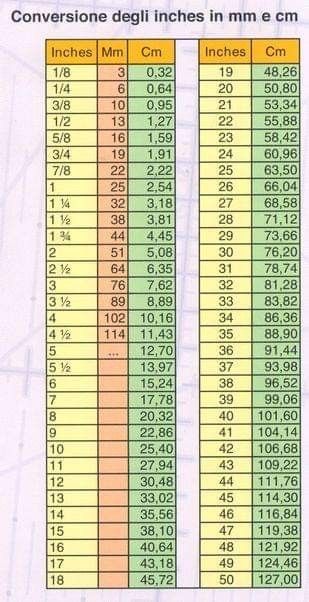 Inch To Cm Chart, Inch To Cm Conversion, Cm To Inches Chart, Conversion Chart Math, Konversi Satuan, Inches To Centimeters, Cm To Inches Conversion, Reading A Ruler, Metric Conversion Chart