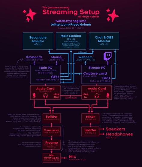 Stream Setup Twitch, Game Streaming Setup, Youtube Streaming Setup, Video Game Streaming Setup, Pc Streaming Setup, Gaming Streaming Setup, Twitch Streaming Tips, Streaming Setup Ideas, Live Stream Setup