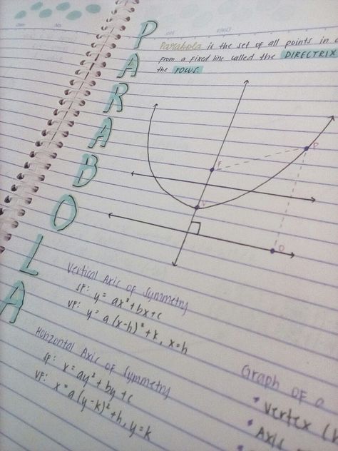 Parabola Notes, Functions Math, Journal Books, Book Journal, Real Life, Bullet Journal, Notebook, Architecture, Books