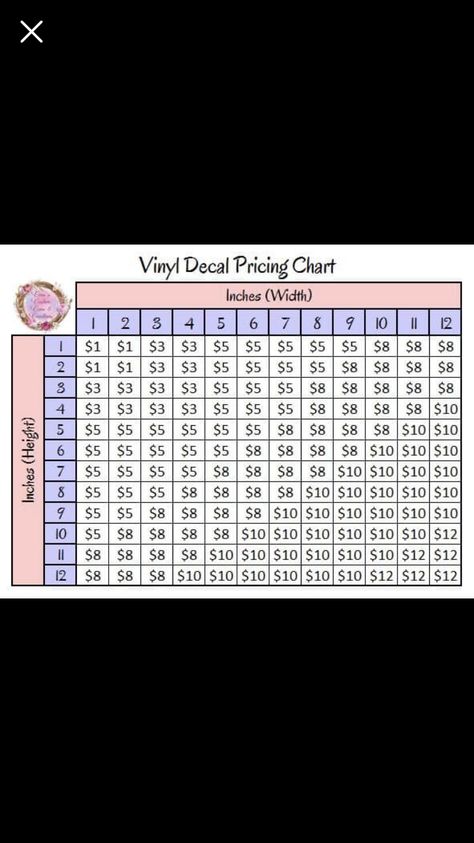 Vinyl Price Chart, Decal Sizes For Car, Decal Pricing Chart, Vinyl Decals Pricing Chart, Cricut Business, Cricut Decals, Business Printables, Small Business Plan, Price Chart