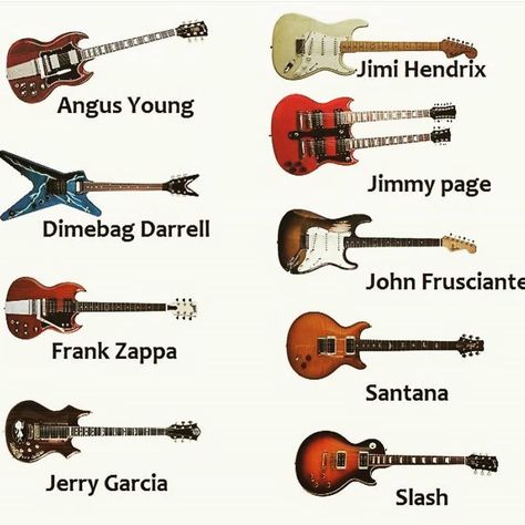 Metal Meme, Famous Guitarists, Famous Guitars, Music Rooms, Dimebag Darrell, Best Guitar Players, Alter Bridge, John Frusciante, Dave Mustaine