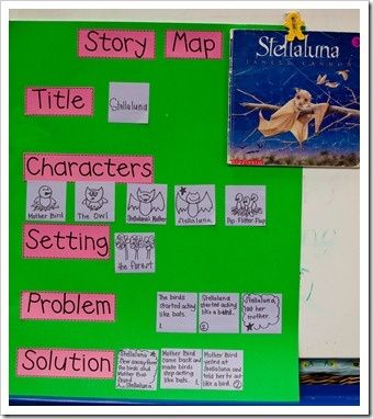 Stellaluna Fun - bat activities Stellaluna Activities, Bat Activities, Bats Unit, Story Mapping, Map Display, Organize Thoughts, First Grade Parade, Story Maps, Literature Study