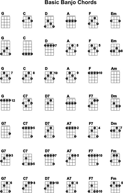 Banjo Chords  Chord Chart Banjo Chords Songs, Banjo Chords, Banjo Tabs, Banjo Lessons, Banjo Ukulele, Banjo Music, Not Musik, Hammered Dulcimer, Bluegrass Music