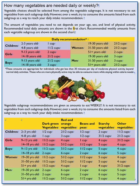 Side Dishes For Salmon, Vegetarian Kids, Different Vegetables, Virginia Tech, Healthy Side Dishes, Easy Healthy Dinners, Pinterest Recipes, Health Info, Kids Nutrition