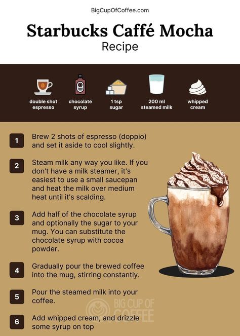 Imagine sipping on a rich, chocolaty mocha latte that you made yourself. This guide shows you how. Click to check out the recipe. Chefman Espresso Machine Recipes, Starbucks Mocha Recipe, Starbucks Drinks Mocha, Mocha Drink Recipe, Chocolate Latte Recipe, Mocha Coffee Recipe, Flavored Coffee Recipes, Barista Recipe, Mocha Latte Recipe