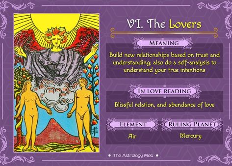 The Lovers Meaning, Lovers Tarot Meaning, The Lovers Tarot Meaning, Tarot Arcana, Tarot Cards Major Arcana, Lovers Tarot Card, Learning Tarot, Witch Things, Tarot Interpretation