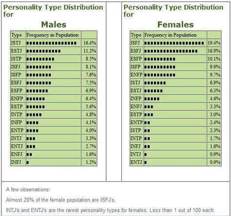 Enfp 4w3, Entj Personality, Rarest Personality Type, Istp Personality, Intj And Infj, Personality Profile, Personality Psychology, Intj Personality, Jiddu Krishnamurti