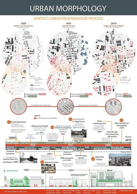 Culture & Community Design : Site Analysis on Behance History Site Analysis, Design Site Analysis, Cultural Mapping, Community Mapping, Building Analysis, Site Analysis Sheet, Map Analysis, Sustainable Building Design, Site Analysis Architecture