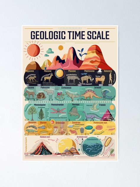 "Geologic Time Scale Evolution of Life" Poster for Sale by TimeLineArtist Geologic Time Scale Drawing, Geology Poster, Time Relativity, Timeline Drawing, Evolution Of Life, Geology Art, Geologic Time Scale, Timeline Project, Class Poster