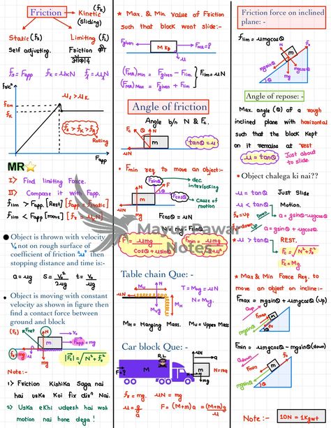 Friction - Physics NCERT Book Short Notes Physics Short Notes For Neet, Electrostatic Physics Notes Class 12, Neet Physics, Physics Notes Class 12 Alternating Current, Physics Notes Class 12 Current Electricity, Nomenclature Chemistry, Class 11 Physics Notes Chapter 1, Motion Physics, Tissue Biology