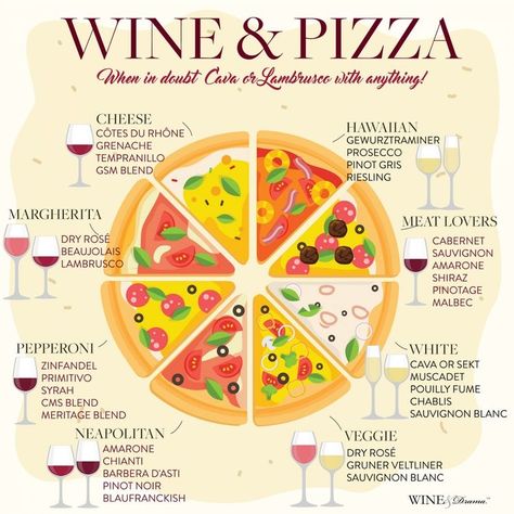 Wine Club Ideas, Pizza Pairings, Dinner And Wine, Wine Paring, Wine Cheese Pairing, Wine Chart, Wine And Pizza, Food Pairing, Wine Pairings