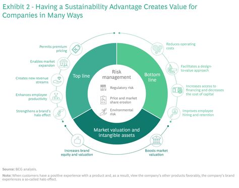 Architect Photoshoot, Sustainable Product Design, Positioning Statement, Brand Positioning Statement, Sustainability Consulting, Presentation Inspiration, Business Strategy Management, Revenue Management, Presentation Slides Design