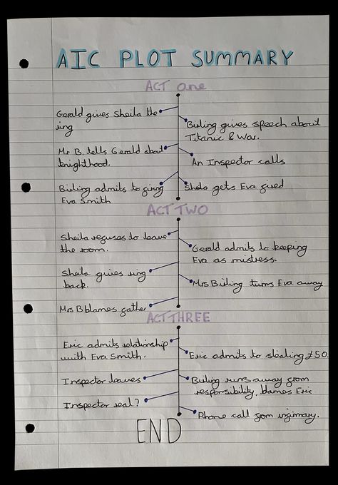 An Inspector Calls Act One Summary, An Inspector Calls Plot Summary, Macbeth Plot Summary, Inspector Calls Annotations Book, Inspector Calls Character Profiles, An Inspector Calls Quotes, Gcse Tips, An Inspector Calls Revision, English Gcse Revision