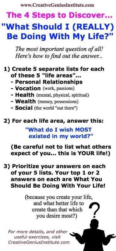 Life Coach Life Mapping, Inspiration Story, Be More Creative, This Is Your Life, Life Help, Personal Relationship, Life Coaching, Life Purpose, Goal Setting