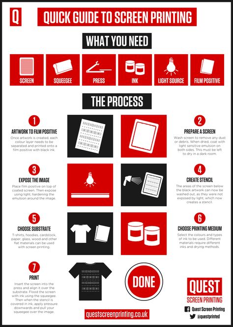 Screen Printing Infographic - the basics of screen printing t-shirts Screen Printing Placement Guide, How To Screen Print Shirts, Screen Printing Shop Layout, Screen Print Shirt, Screen Printing Hacks, Screen Printing Materials List, Beginner Screen Printing, How To Screen Print Multiple Colors, Screen Printing Paper