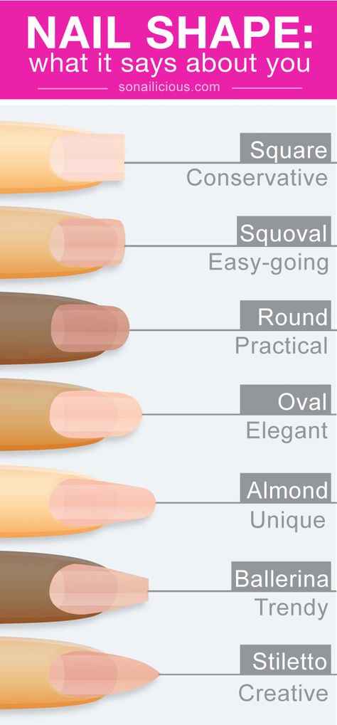 What your nail shape says about you! Click through to find out more. Dip Nails Shape, Nail Shapes Ideas, Nail Shape Examples, Mail Shape Chart, Mail Shapes, Dip Nails Ideas, Shapes Of Nails, Dip Designs, Shapes Nails