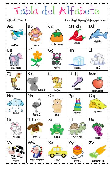 free printable Spanish alphabet chart...add space for mini word walls for small groups Spanish To English Worksheets Free Printable, Spanish Abc Printables, Spanish Alphabet Printable, Spanish Alphabet Chart, Sound Chart, Alphabet Sound, English Abc, Spanish Language Arts, Abc Chart