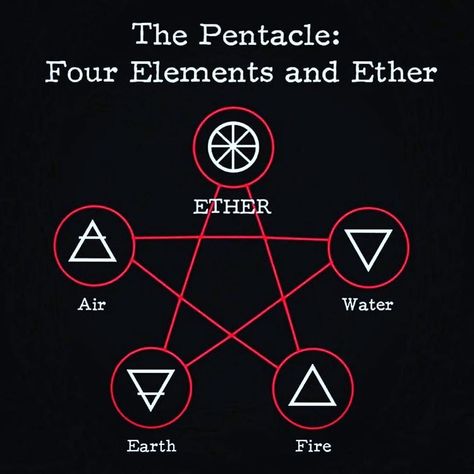 Ether Symbol, Cornelius Agrippa, Witchcraft Practice, Sacred Geometry Meanings, Supernatural Books, Secret Societies, Womb Healing, Alchemic Symbols, Sacred Science