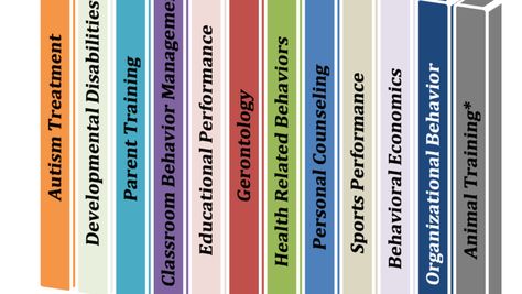 Compound Schedules Of Reinforcement Aba, Aba Reinforcement, Establishing Operations Aba, Antecedent Interventions Aba, Aba Training Applied Behavior Analysis, Behavioral Economics, Organizational Behavior, Applied Behavior Analysis, Developmental Disabilities