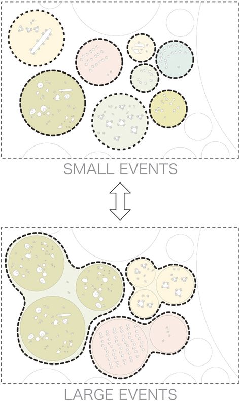 Bubble Diagram Architecture, Landscape Diagram, Architecture Ancient, Bubble Diagram, Urban Design Diagram, Urban Design Graphics, Urban Intervention, Seattle Center, Urban Design Concept