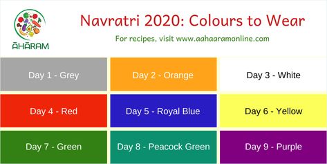 Navratri 2020 Colours to Wear Red Day, Devi Durga, White Day, Peacock Green, Married Woman, Green Day, Colorful Dresses, Meant To Be, Saree