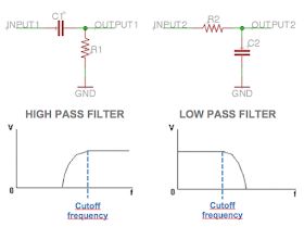 Low Pass High Pass filter Circuit Theory, Low Pass Filter, Diy Guitar Pedal, Electronics Diy, Diy Guitar, Electronic Schematics, Circuit Diagram, Guitar Pedals, Power Amplifiers