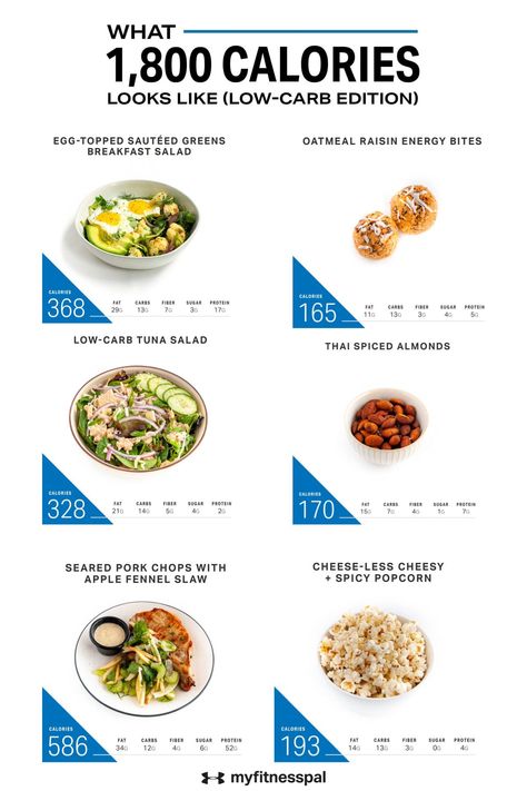 1800 Calorie Diet, 1800 Calorie Meal Plan, Low Carb Tuna Salad, 1200 Calorie Diet Meal Plans, Protein Diet Plan, Serving Sizes, Healthy Eating Diets, Low Carb Meal Plan, More Protein