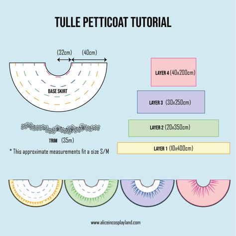 How to make a petticoat with ruffles - Alice in Cosplayland Petticoat Pattern, Unique Sewing Patterns, Tulle Petticoat, Alice Dress, Upcycling Clothes, Lung Infection, Formal Fashion, Ruffle Fabric, Cosplay Tutorial