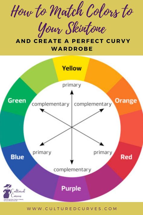 What is the Color Wheel? - A color wheel is a circular chart that displays how different colors relate to one another. Clothing Color Wheel Style, Color Wheel Complementary Colors, Color Wheel Clothes, Color Wheel Clothes Outfits, Colour Chart For Clothes, Color Wheel For Clothes Outfits, Colour Wheel For Clothes, Color Circle Colour Wheel, Color Wheel Interior Design