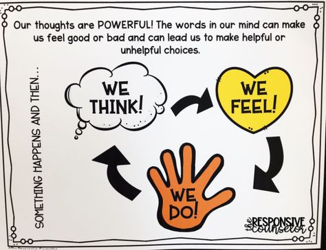 CBT With Elementary Students: Introducing the Power of Our Thoughts - The Responsive Counselor Thinking Thoughts And Feeling Feelings, Cbt Triangle For Kids, Sel Crafts, Cbt Triangle, Cognitive Triangle, Therapist Ideas, Counseling Classroom, Counseling Corner, Adolescent Therapy