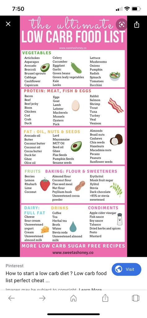 Diet Journal, Low Carb Food, Low Carb Food List, Diet Apps, Garlic Green Beans, Dash Diet, Inflammatory Foods, Food List, Diet Keto