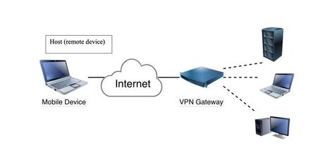 A virtual private network (VPN) provides an encrypted connection that allows consumers to connect to the internet over public connections. Several organizations rely on these secure connections to ensure that only designated users can access their networks remotely. Microsoft Corporation, Virtual Private Network, Network Security, Research Studies, Data Security, Business Intelligence, Global News, Computer Technology, Cloud Based