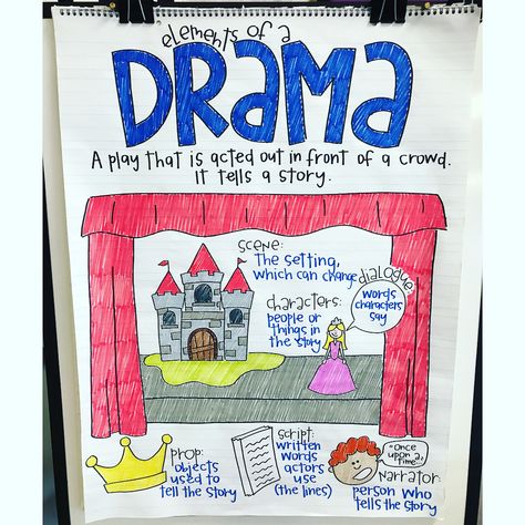 When it comes to being extra, I’m expert level. #vocabulary #elementsofdrama #theamygroesbeckanchorchart Drama Anchor Chart, Teacher Goals, Elements Of Drama, Teaching Drama, Classroom Goals, Being Extra, 2nd Grade Ela, Reading Anchor Charts, Teaching Language Arts