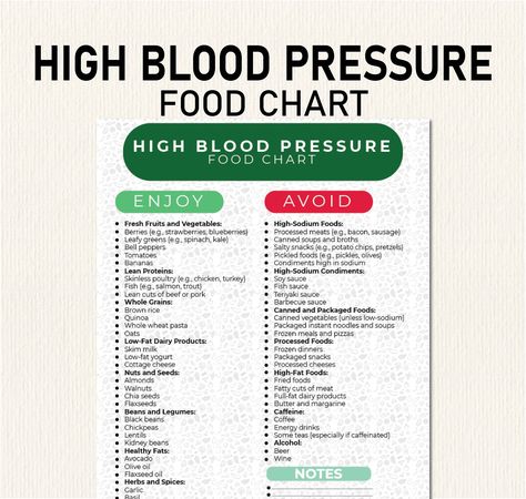 High Blood Pressure Diet Food List, Hypertension Meal Planning, High Blood Pressure Diet Plan PDF, Decide What to Eat and What to Avoid High Blood Pressure Diet Food List - Printable PDF Guide Managing high blood pressure and looking for dietary guidance? Our comprehensive High Blood Pressure Diet Food List is designed to help you make informed food choices that support your cardiovascular health. This easy-to-use, downloadable PDF guide offers a curated selection of foods to include and avoid, High Blood Pressure Meal Plan, Meal Prep For High Blood Pressure, Foods That Burn Fat Fast, How To Lower Blood Pressure, High Blood Pressure Remedies Lowering, High Blood Pressure Diet Plan, High Blood Pressure Chart, Lower Blood Pressure Quickly, High Blood Pressure Diet Meals