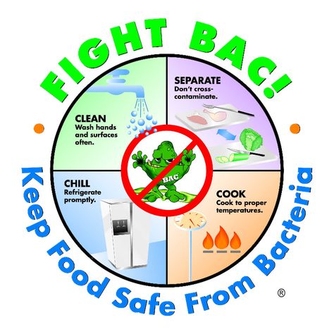 In the health and social care sector, the four C's are especially important for food hygiene safety. Cleaning, Cooking, Cross-contamination and Chilling all come into play during the food handling process and must be implemented properly at all times. Rv Food, Food Safety Posters, Food Safety And Sanitation, Foodborne Illness, Food Safety Tips, Kitchen Safety, Food Handling, Safety Posters, Food Poisoning