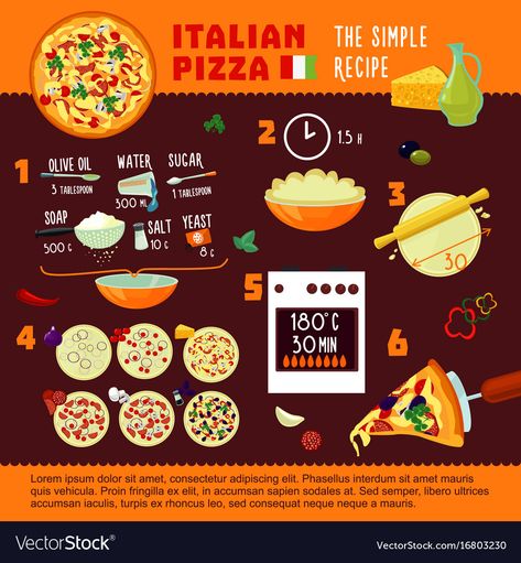 Recipe Infographic, Supply Chain Infographic, Traditional Italian Pizza, Business Infographic Design, Recipe Design, Perfect Pizza Dough, Italian Pizza Recipe, Pumpkin Juice, Diy Coconut Oil