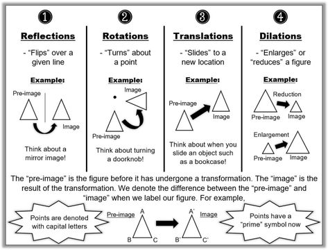 Transformations - MATH IN DEMAND Transformations Geometry, Transformation Math, Math Transformations, Geometry Transformations, Transformation Geometry, Reflection Math, Translations Math, Transformations Math, Geometric Formulas