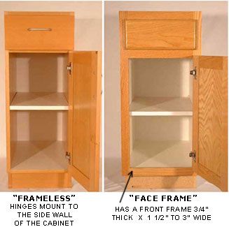 European Frameless vs. American Face Frame Cabinetry - Sweetwood Kitchen Cabinet Refacing Ideas, Cabinet Refacing Ideas, Overlay Cabinets, Woodworking Kitchen Cabinets, Framed Kitchen Cabinets, Frameless Kitchen Cabinets, Kitchen Cabinet Refacing, Countryside Kitchen, Face Frame Cabinets