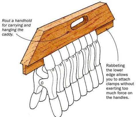 Clamp Storage, Woodworking Garage, Woodworking Storage, Woodworking Clamps, Workshop Organization, Woodworking Workshop, Garage Tools, Home Workshop, Wood Tools